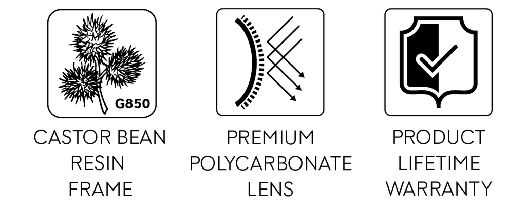 Three icons with text describing features of a product: castor bean resin frame, premium polycarbonate lenses, and product lifetime warranty.